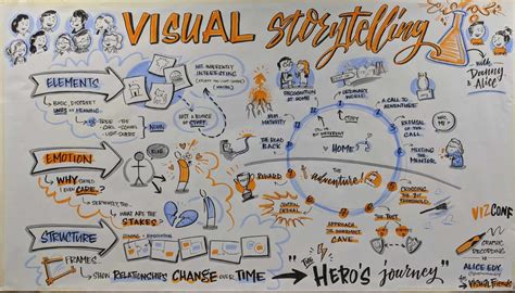 how to make a picture dance: the art of visual storytelling