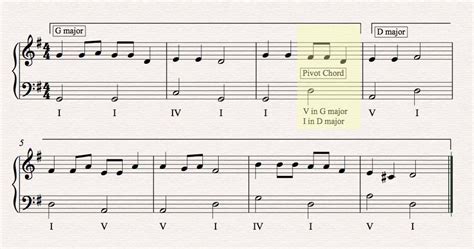 modulate definition music: How does the concept of English as a language influence its musicality?