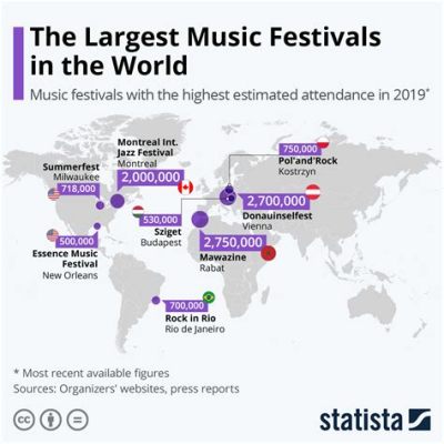 what is the biggest music festival in the us and how does it compare to other festivals in terms of audience size?