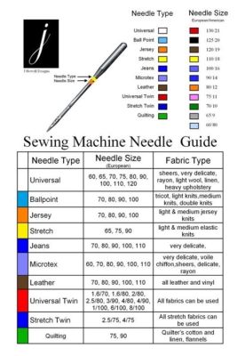 What Size Needle for Embroidery: A Detailed Exploration