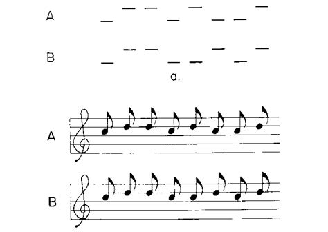 Which Structure Is Most Commonly Found in Folk Music? A Close Examination of Rhythm and Melodic Patterns